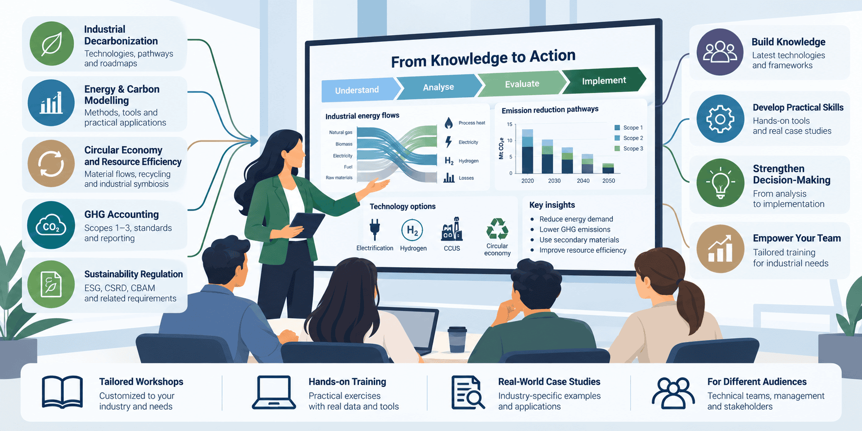 Technical training and capacity-building workshop for industrial energy and decarbonization professionals